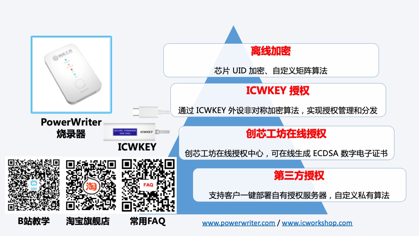 创芯工坊官方推出的PowerWriter