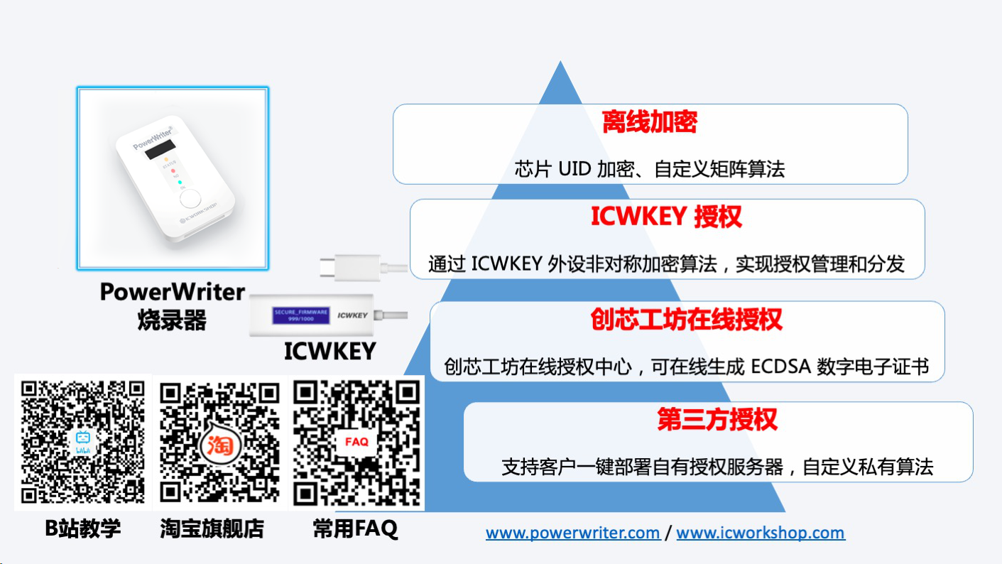 创芯工坊官方推出的PowerWriter